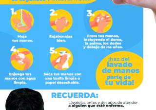 ¿Ya te lavaste las manos?