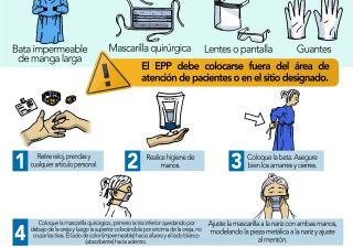 Equipo de Protección Personal (EPP)