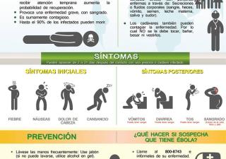 Virus del ÉBOLA