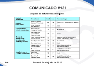 COMUNICADO N° 121