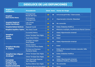 COMUNICADO N° 122