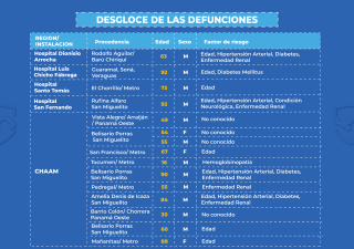COMUNICADO N° 120 