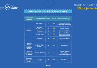 COMUNICADO N° 110