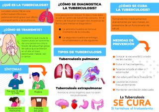 Detengamos la Tuberculosis El tiempo corre