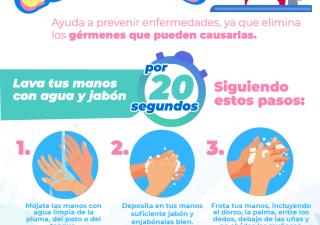 ¿Ya Te Lavaste Las Manos?