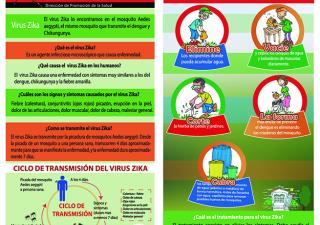 ZIKA